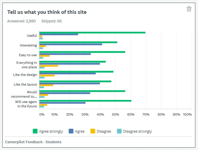 Tell us what you think of the site (2,980  respondents)