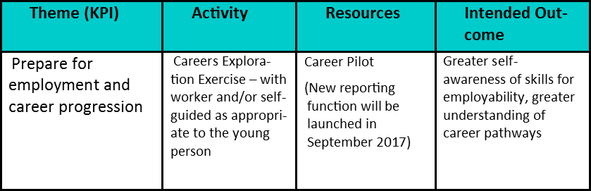 Extract from employability strategy: